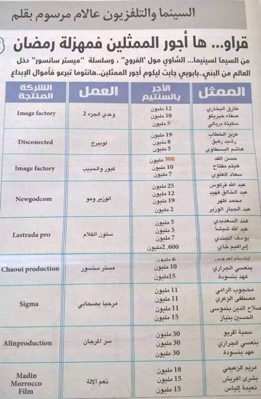 تفاصيل أجور “نجوم” رمضان.. ما بين 2 و300 مليون سنتيم