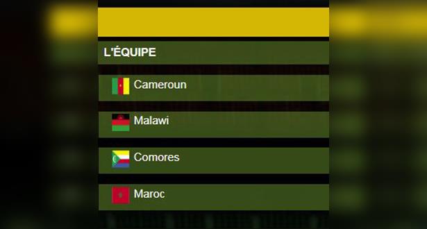 ترتيب مجموعة المغرب بعد فوز “الأسود”