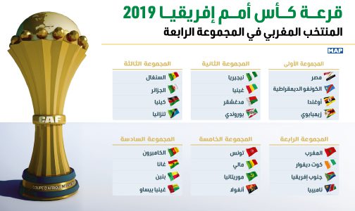 قرعة كأس أمم إفريقيا توتال 2019 ..المنتخب المغربي في مجموعة حارقة