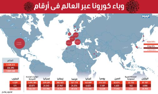 جائحة كورونا عبر العالم في أرقام