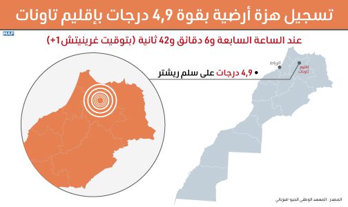 المغرب: تسجيل هزة أرضية بقوة 9ر4 درجات بإقليم تاونات