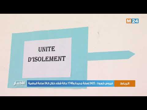 فيروس كورونا: 2423 إصابة جديدة و1746 حالة شفاء خلال الـ24 ساعة الماضية