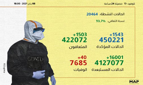 تفاصيل الحالة الوبائية بالمغرب خلال ال24 ساعة وتوزيعها الجغرافي
