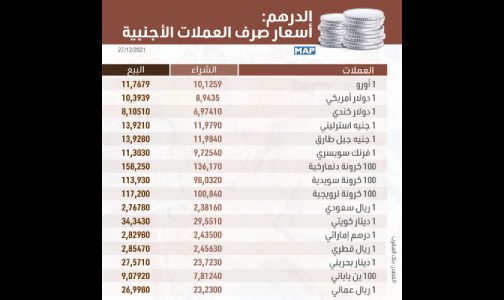 أسعار صرف العملات الأجنبية مقابل الدرهم لليوم الإثنين