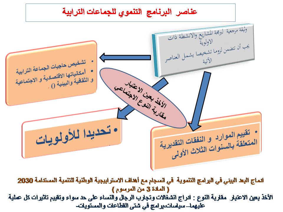 المجلس الأعلى للحسابات يوصي بتوخي الواقعية في انتقاء المشاريع التنموية