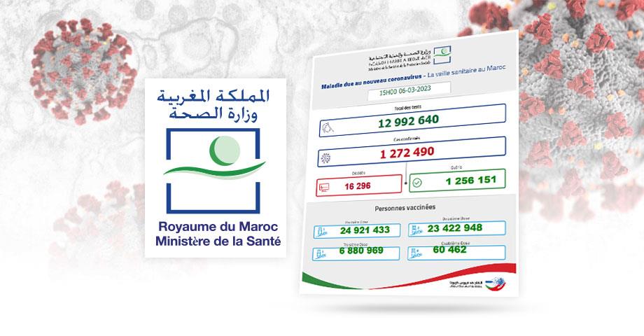 وزارة الصحة: النشرة الأسبوعية لحصيلة ‘كوفيد-19’ بالمغرب