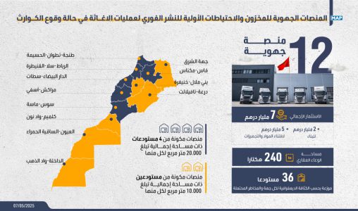 منصات المخزون والاحتياطات الأولية: بنيات جهوية موجهة للنشر السريع للإغاثة في حال وقوع كوارث
