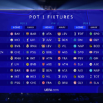 نتائج سحب قرعة مرحلة الدوري من دوري أبطال أوروبا موسم 2025 – 2026
