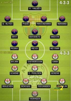 تشكيلة : برشلونة يستقبل اياكس الهولندي
