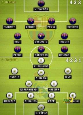 Formation Real Madrid & Barcelona